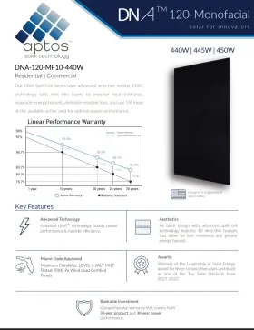 Dna-120-mf10-440 Aptos Sealed Pallet Of 31 440 W All Black Solar Panels