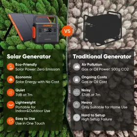 100w Jackery Solarsaga Portable Solar Panel For Explorer 240/300/500/1000/1500