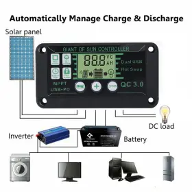Jahyshow 883148343105 200 Watts Solar Panel Kit 100a 12v Battery Charger With Controller Caravan Boat Us