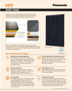 Vbhn320ka03 Panasonic Lot Of 22 Panels 320 W Solar