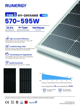 Hy-dh144n8-585 Runergy New 31 X 585w Mono N-type Bifacial Usa Assembled Solar Panels B-grade