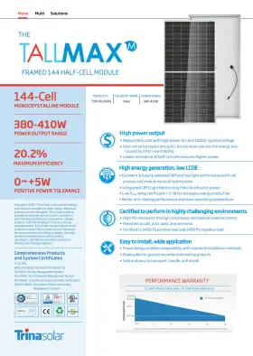 Tsm-415-de15m Trina Ii Lot Of 14 New Solar 415 W Panels -