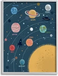 Stupell Industries Informative Solar System Planetary Diagram Orbiting Sun, Desi New. Price: $81.04.